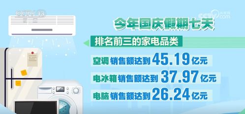 家電以舊換新 真金白銀惠及823.8萬人，1177.98萬臺(tái)家電煥新顏